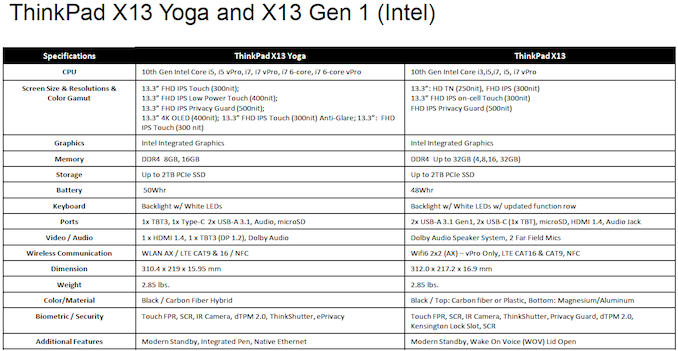 Slim, Kuat, Harga Agresif: Lenovo ThinkPad X13 Baru 3