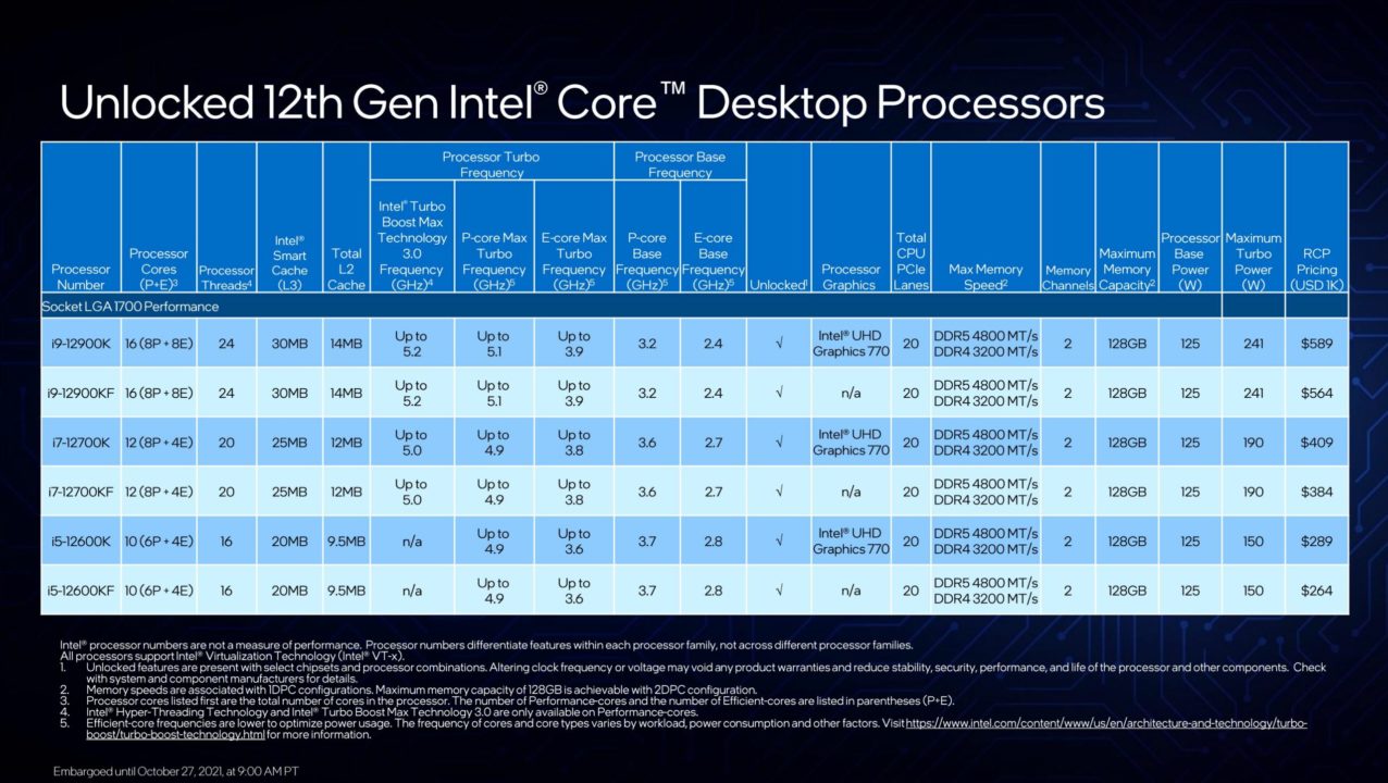 Intel telah meluncurkan CPU barunya - "Kami jauh lebih cepat daripada AMD" 2