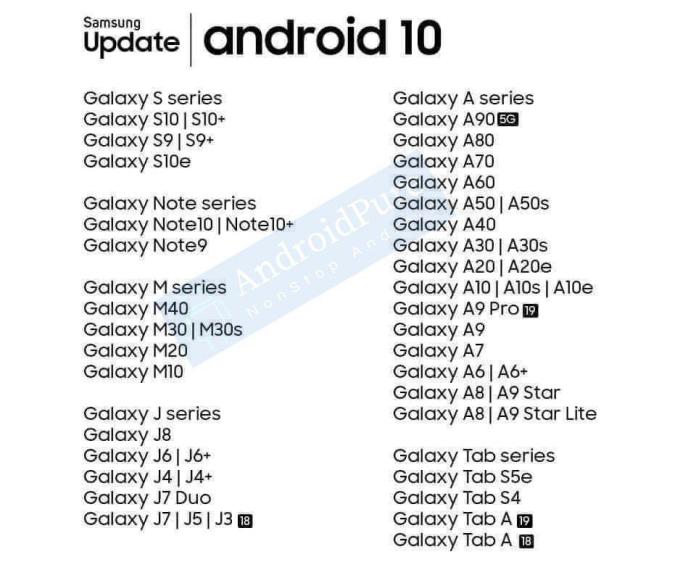 Actualización de Samsung Android 10