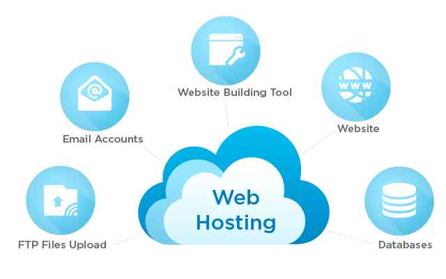 web_hosting "class =" wp-image-3251 "srcset =" https://www.wibidata.com/st Storage / 2019/09 / web_hosting.jpg 640w, https://www.wibidata.com/st Storage / 2019/09 /web_hosting-300x188.jpg 300w "size =" (chiều rộng tối đa: 640px) 100vw, 640px