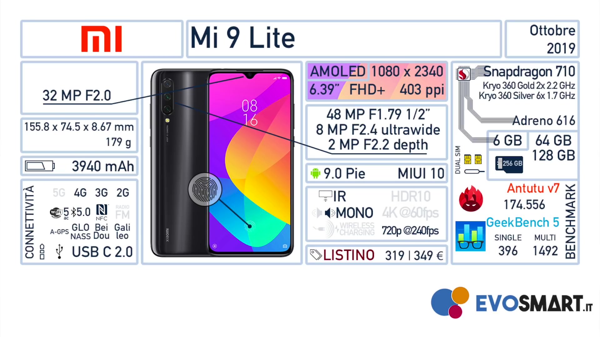 Tấm kỹ thuật Xiaomi Mi 9 Lite