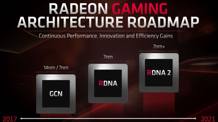 AMD RDNA Lộ trình