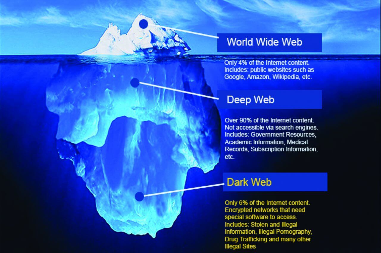 Thế giới web sâu