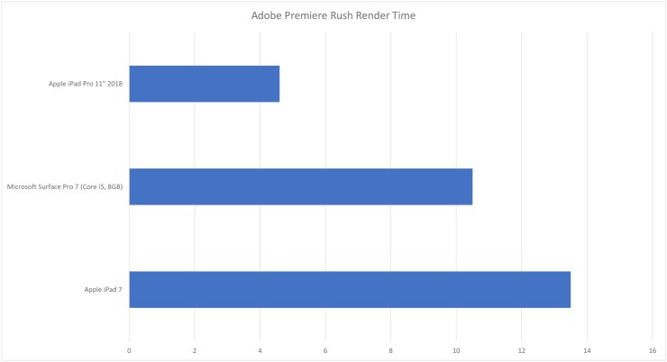 Adobe Premiere Rush Render Test