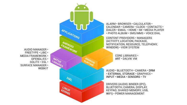aosp android
