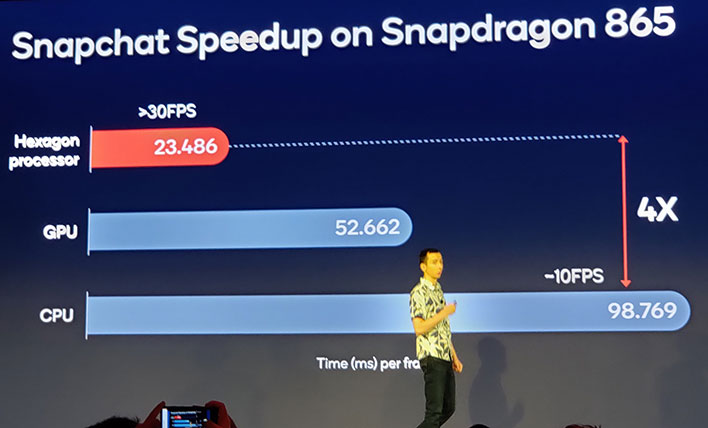 Snapchat tăng tốc trên snapdragon 865