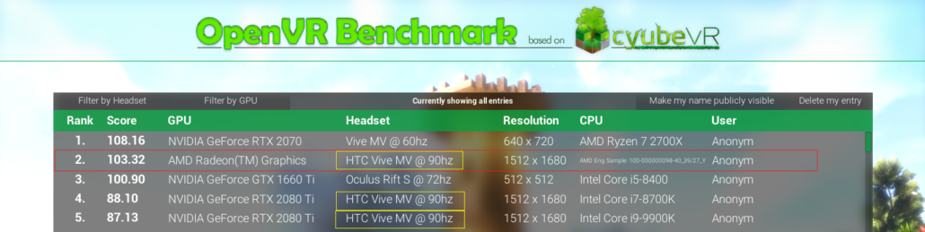 AMD nó cuộn RX Navi đồ Họa Cao cấp Thẻ vs kiểm bây giờ 2080 Ti