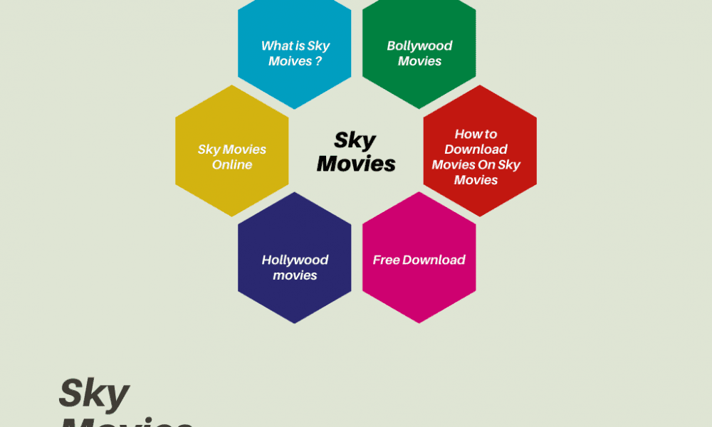 Sky Film HD 2020 - Bollywood, Hollywood Tải xuống Sky Film HD