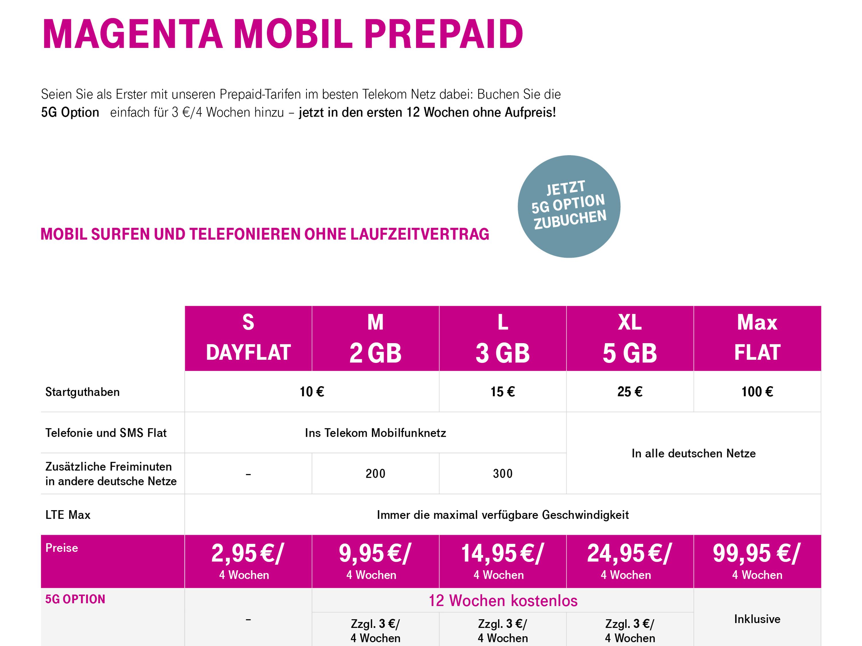 Magenta Mobile trả trước từ Telekom