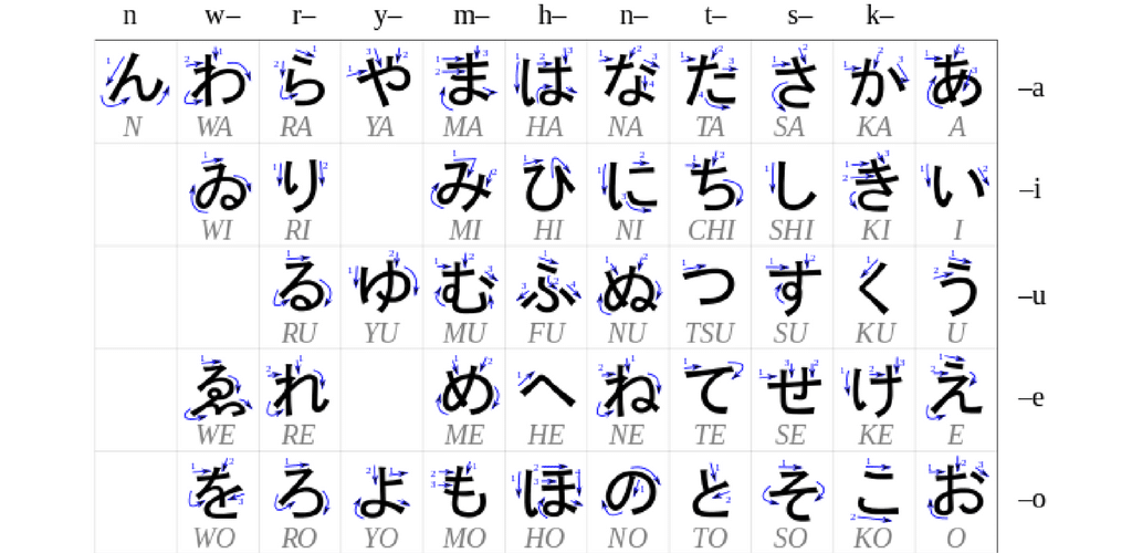 Ứng dụng tốt nhất giúp bạn học tiếng Nhật