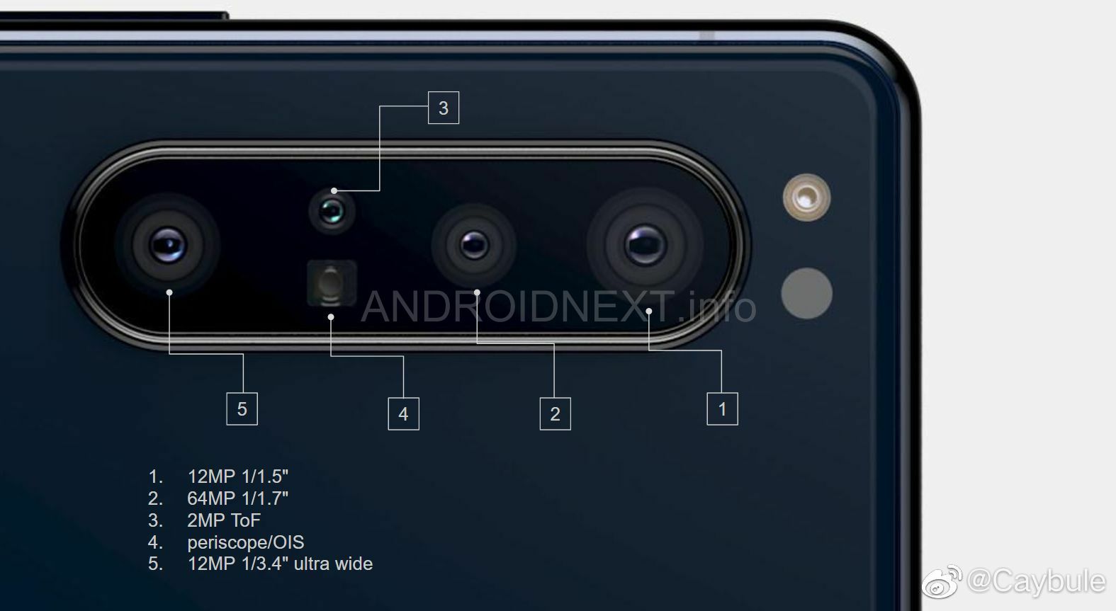 một loại điện thoại thông minh của hãng Sony 1.1 có thể đóng gói một máy ảnh 64MP và zoom kính tiềm vọng