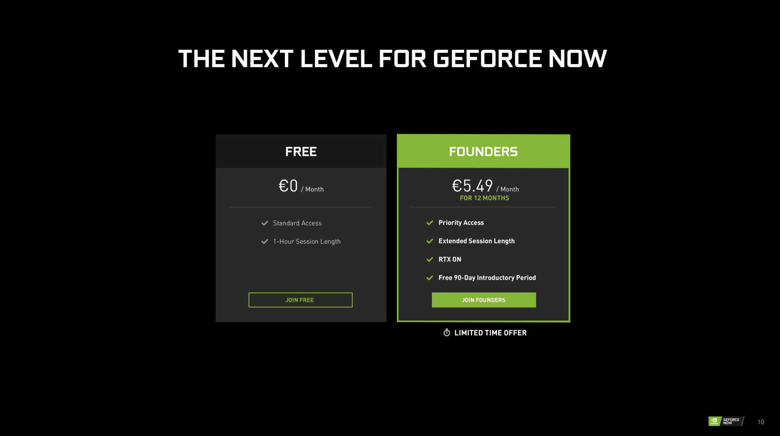 Giải thưởng NVIDIA GeForce NOW