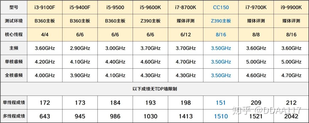 Intel CC150 8 Lõi 16 chủ Đề CPU Mà Turbo Tăng