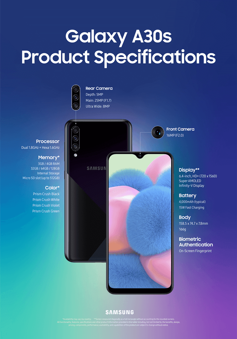 Samsung Galaxy Thông số kỹ thuật của A30