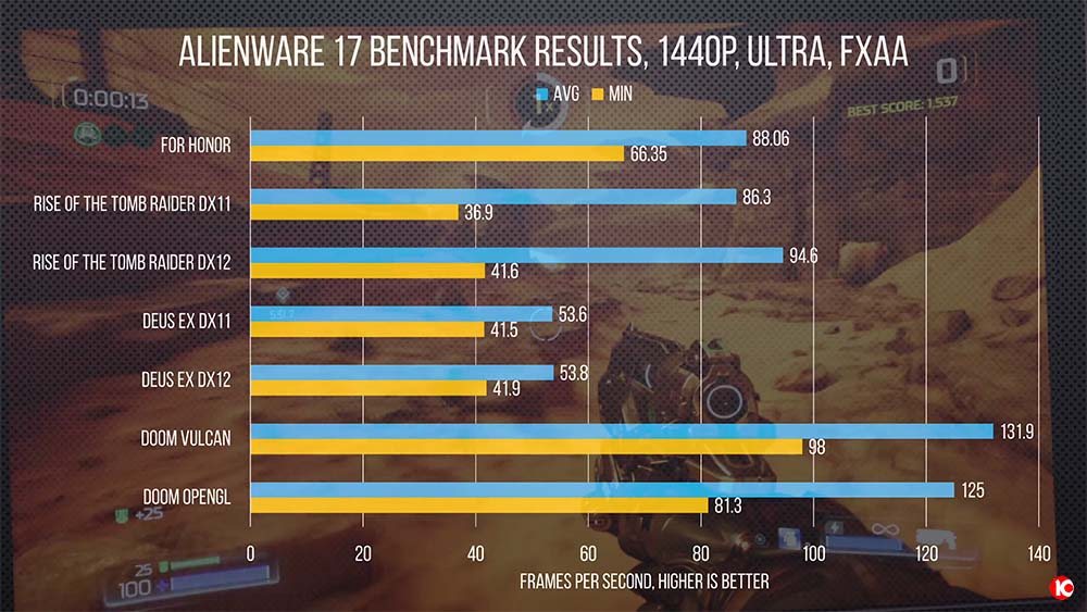 Alienware 17 Kiểm tra điểm chuẩn