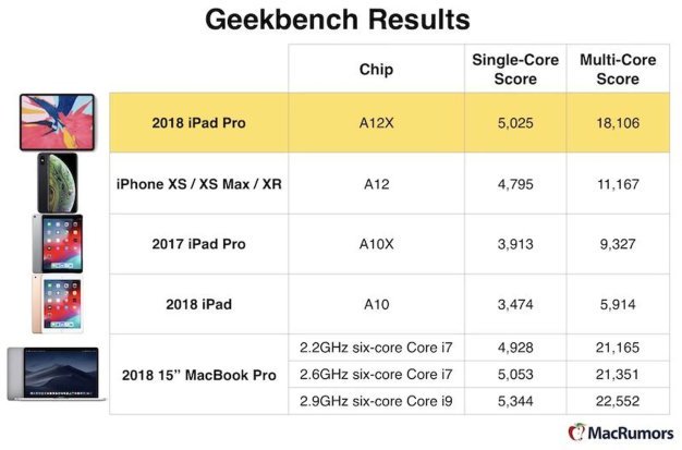 MacBook có bộ xử lý ARM từ năm 2021?
