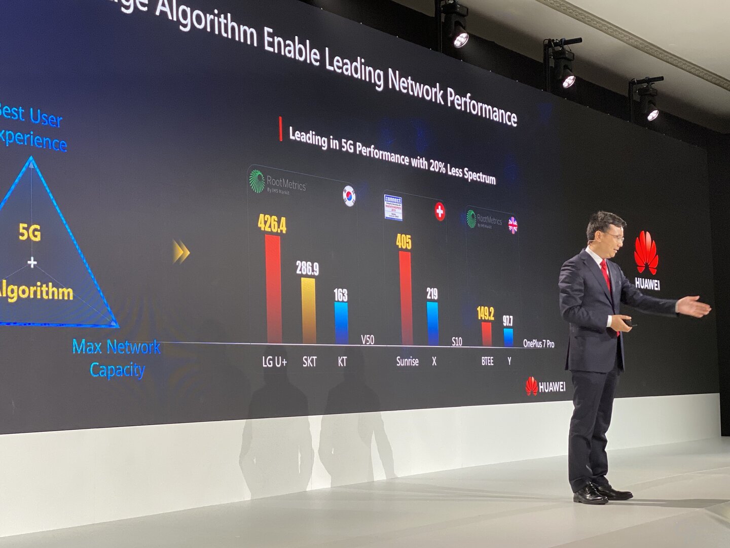 Huawei về những lợi thế của phần cứng và thuật toán riêng của mình