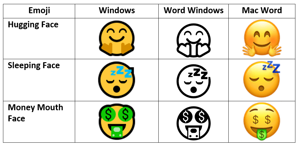 Biểu tượng cảm xúc Sự khác biệt trong Windows và Mac Word