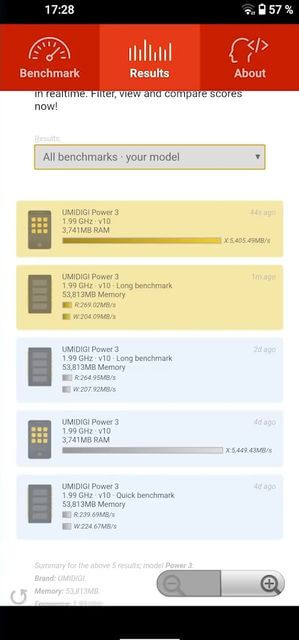 Sức mạnh UMIDIGI 3 Đánh giá: Đây có phải là bản sao của Samsung Galaxy A71?