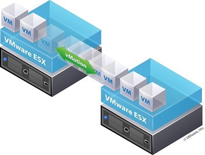 VMware Cách thay đổi cung cấp dày thành mỏng