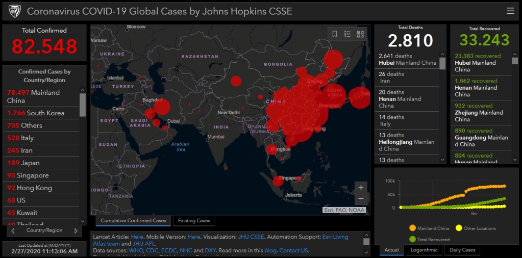 Màn hình với dữ liệu từ Đại học John Hopkins cho thấy tỷ lệ mắc Covid-19 ở một số quốc gia