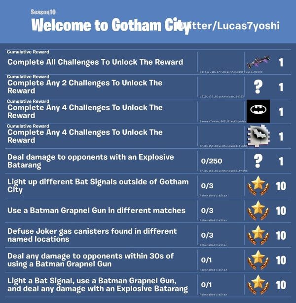 Fortnite Rò rỉ: Crossover Batman, Thành phố Gotham, vật phẩm mới, thử thách và nhiều hơn nữa
