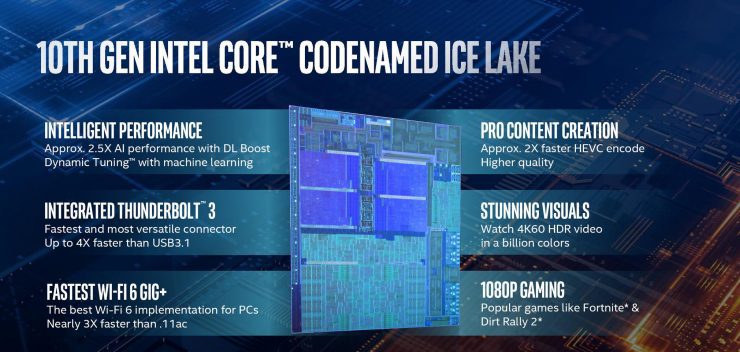 Intel telah mulai mengirimkan CPU Ice Lake @ 10nm pertamanya ke OEM