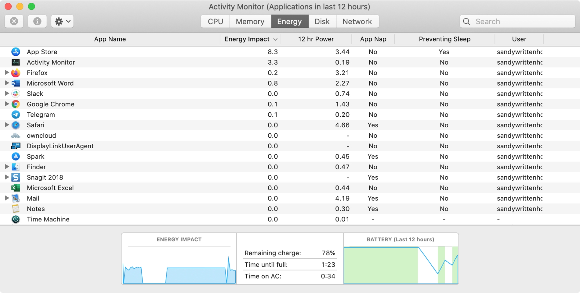 Apa itu Monitor Aktivitas Mac dan bagaimana Anda menggunakannya?