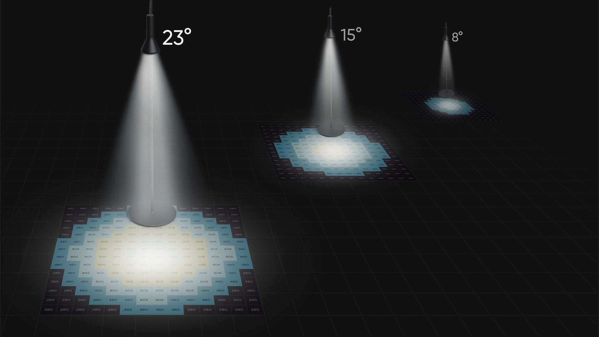 Bilden framhäver spridningen av ljus vid olika ljusstyrkanivåer