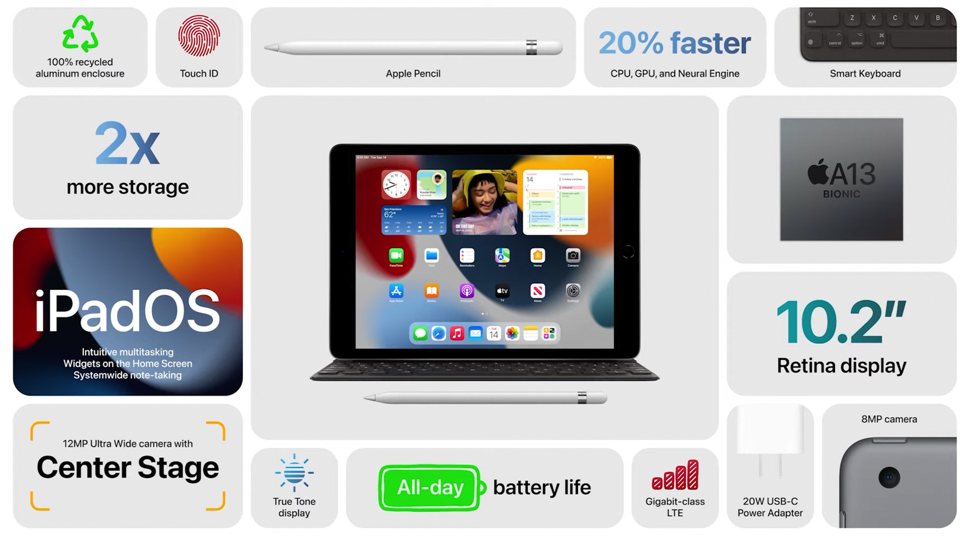 Apple iPad Mini mendapat pembaruan besar karena iPad entry-level mendapat sedikit perubahan 2
