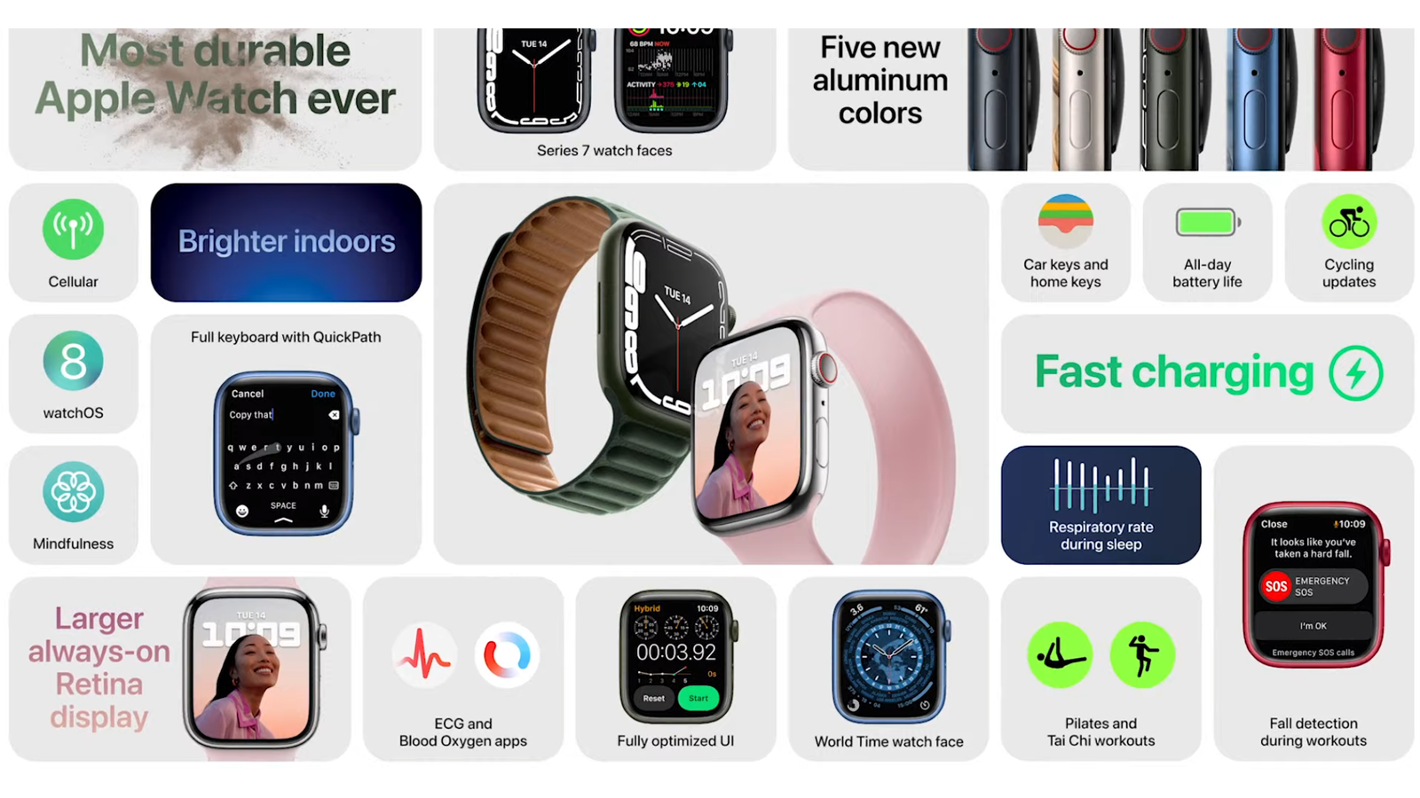 Den nya Apple Watch Series 7 och dess nya funktioner
