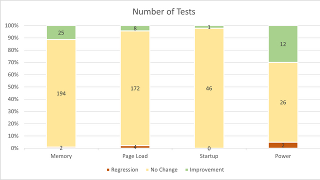 number_of_tests