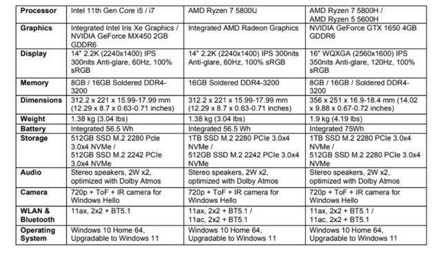 Lenovo IdeaPad Slim 5 Pro dengan Prosesor Intel dan AMD Diluncurkan di India