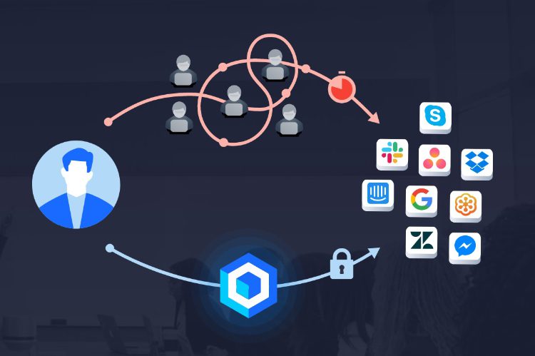 Teamstack: Mengotomatiskan Manajemen Identitas untuk Aplikasi Web, Seluler, dan Lama