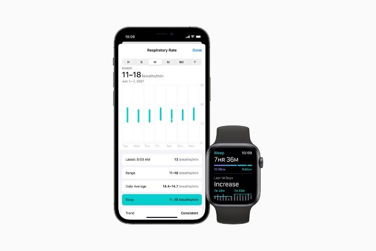 Vad är den övre andningsfrekvensen Apple Watch och hur använder man den?