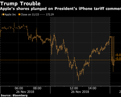 Apple Saham jatuh setelah Trump mengancam tarif pada iPhone…