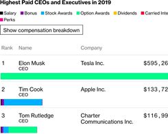 Apples vd Tim Cooks totala ersättning för 2019 är över $133…