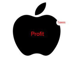 Den irländska regeringen spenderade 467 000 dollar för att försvara Apples skatt…
