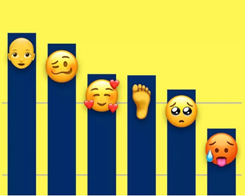 De mest populära iOS 12.1 Emojis handlar om att vara skallig