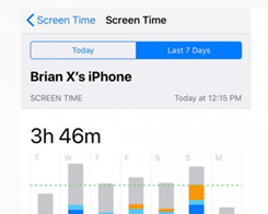 Waktu perangkat di iOS 12 telah membantu mengurangi penggunaan iPhone di kalangan remaja dengan…