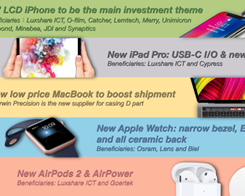 iPad Pro Byt till USB-C, billigare MacBook med Touch ID, …