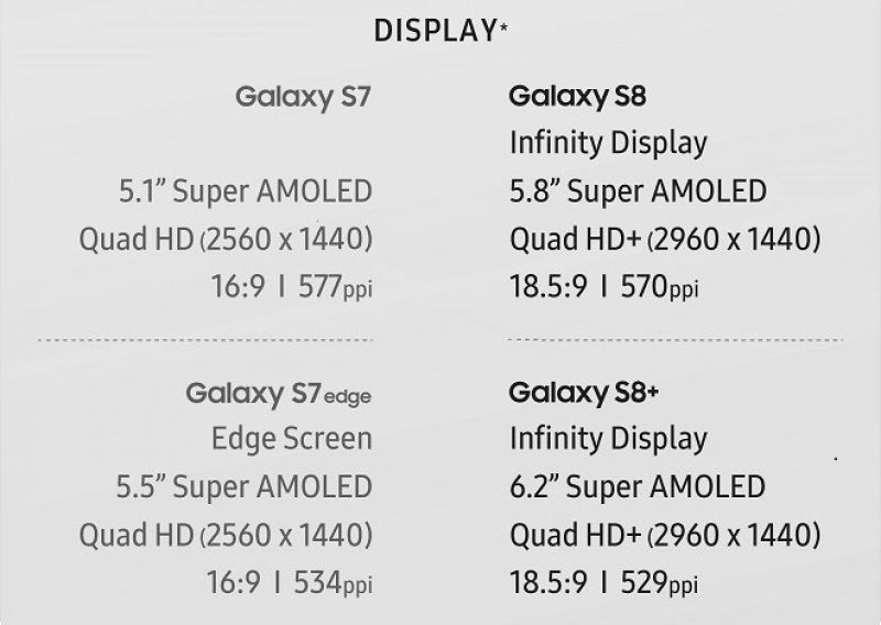 Samsung Galaxy S7 và S8