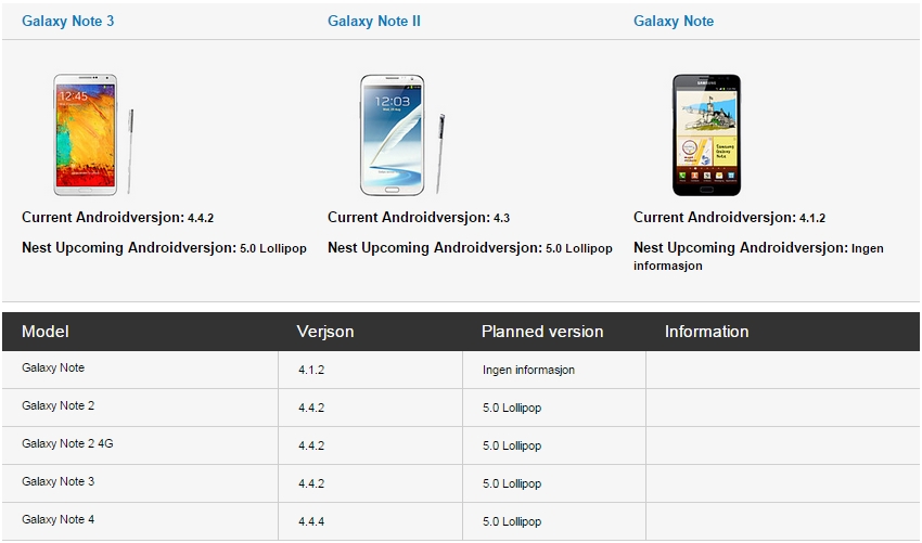 Android Lollipop di Samsung Galaxy Note 2 yakin 3