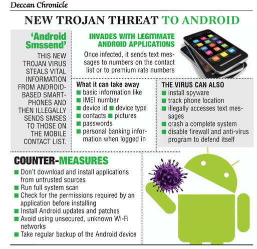 Hati-hati! Virus Android baru mungkin mengirimkan data Anda 3