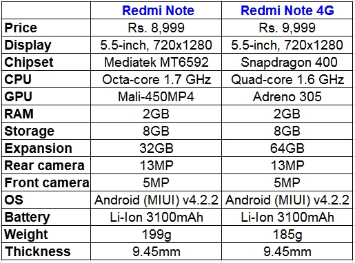 Xiaomi Redmi Note Ulasan: Alternatif untuk smartphone murah 6