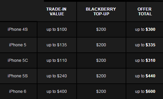 BlackBerry akan membayar Anda $550 untuk iPhone Anda 3
