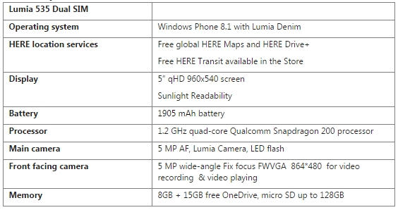 Microsoft meluncurkan smartphone anggaran 5 inci, Lumia 535 4