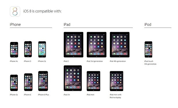 Apple Fans dapat bersukacita, iOS 8 akhirnya ada di sini! 3