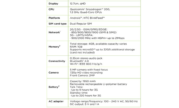 Smartphone dual SIM HTC Desire 516 diumumkan 3