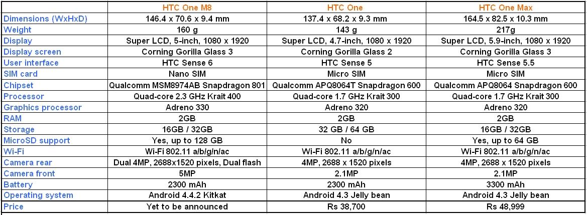 HTC One M8: Ulasan spesifikasi 3